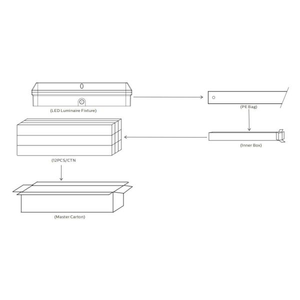 Bulk Head LED Porch Light 8W with 3CCT and Power Switchable with PIR Sensor with daylight threshold| Microwave Sensor with daylight threshold or