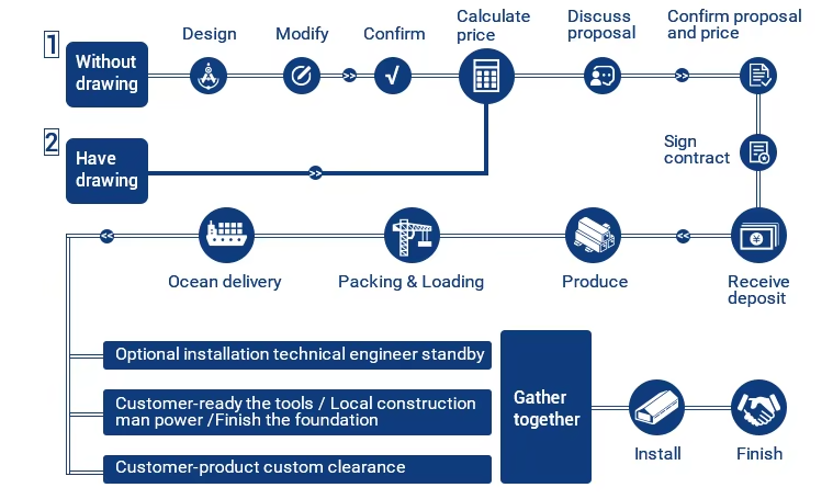 Class C-Ⅱ Fire-Rated Steel Warehouse-Modern Clear-Span Portal Frame Logistics Hub