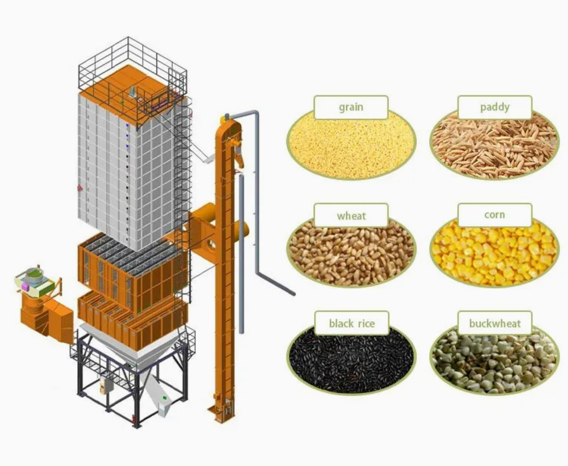50 Tons Batch Cone Type Maize Corn Dryer Machine