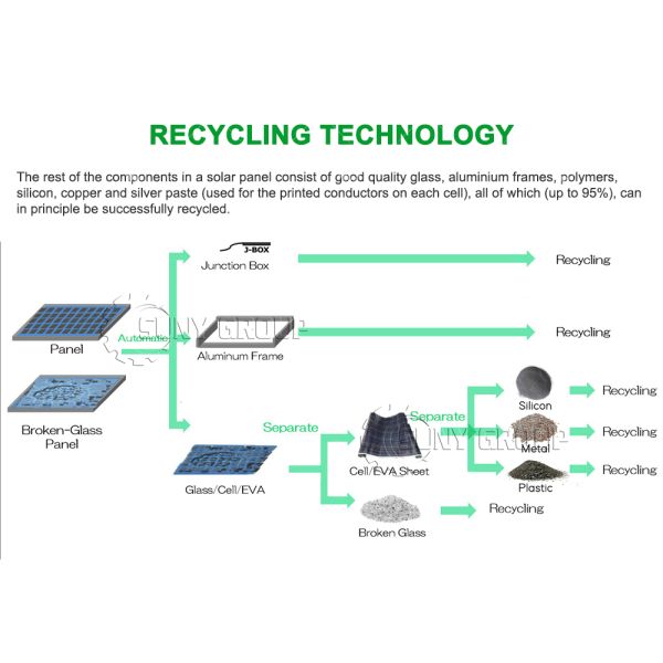 Solar Panel Recycling Machine in Carton Function of Carton Solar Cell Recycling Plant