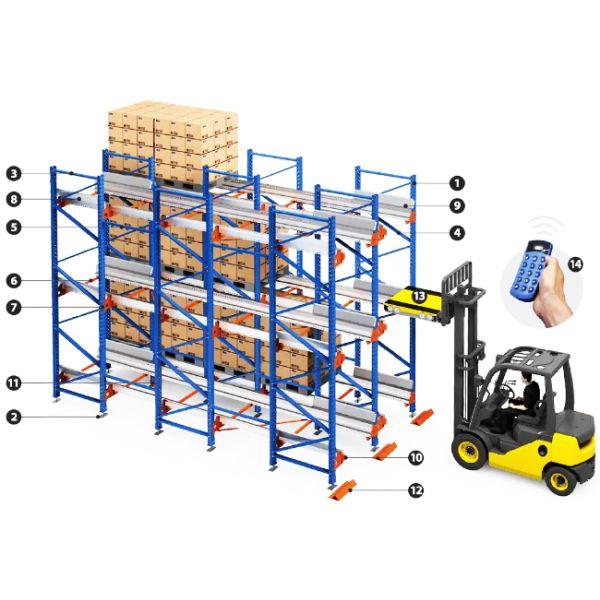 Two Way Radio Shuttle Racking Pallet Runner Rack System Room Temperature Warehouse