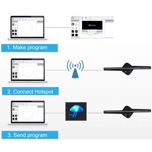 Wifi And Cloud Spinning LED Hologram Fan Projector 43CM 320PCS LED 1.7KGS