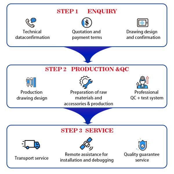Three Phase Pad Mounted Transformer with DYN1 Connection Group, Optimized Cooling Design and Extended Lifespan
