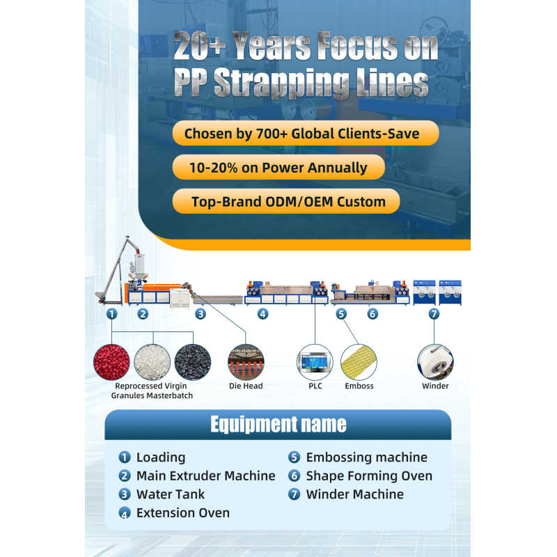Plastic Packing Strapping Band Making Machine Production Line Strap Extrusion Machine