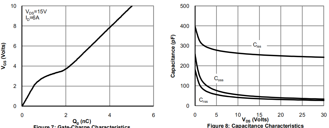 HXY4606 30V Mosfet Power Transistor Complementary MOSFET RDS(ON) < 30m