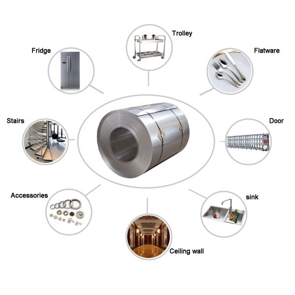0.8mm 8K 430 Ferritic Stainless Steel Building Decoration Materials