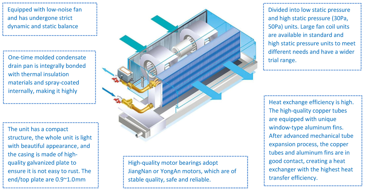Chilled Water Fan Coil Unit Ceiling Concealed Suspended Mounted For Hotel / School