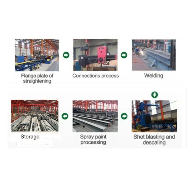 ISO Steel Structure Workshop EPS Panel Prefabricated Steel Structure H Shaped