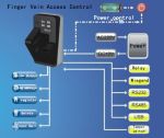 Vein Reader Access Control Reader Vein Scanner SDK software