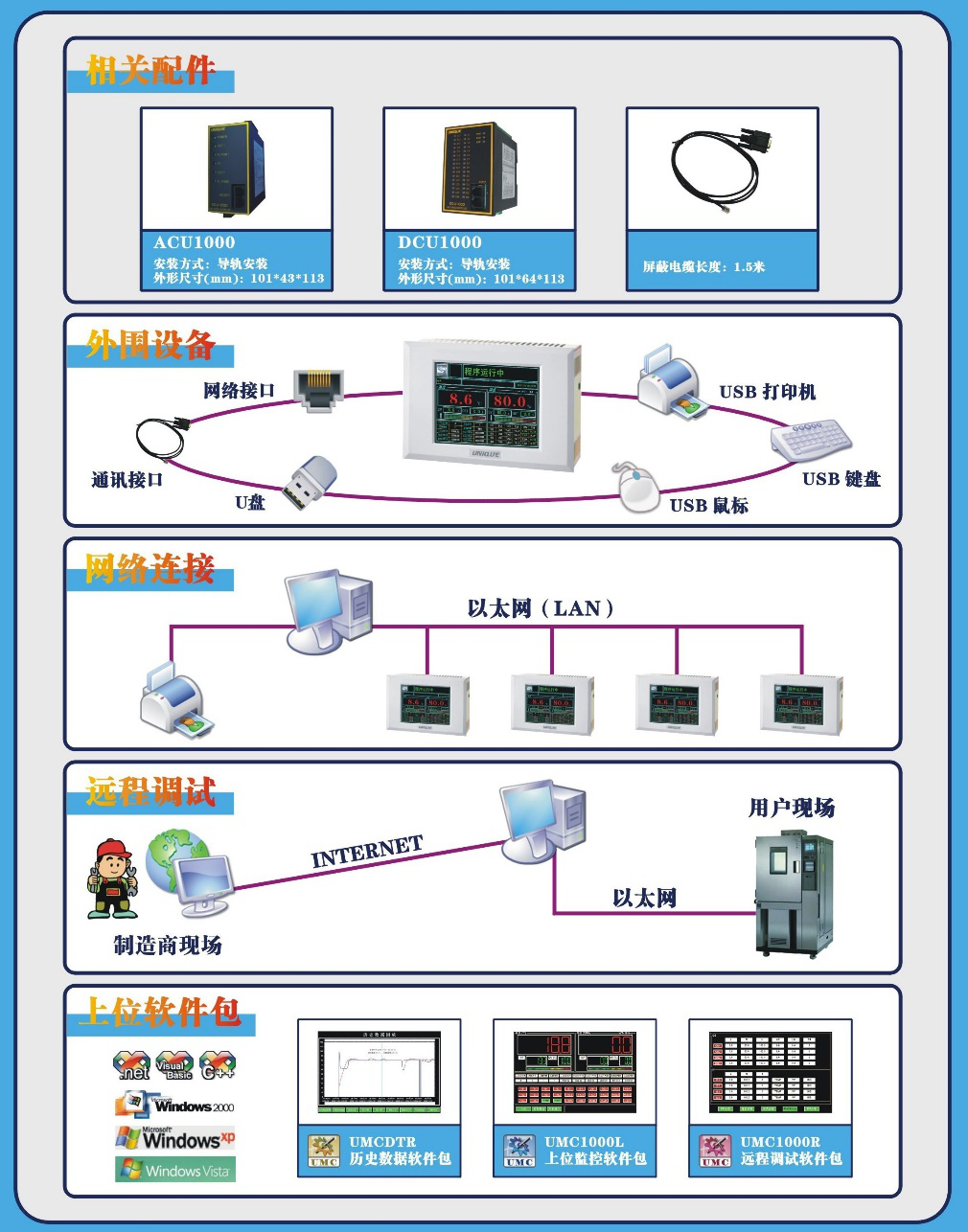 IEC 60068 Programmable Constant Temperature and Humidity Environment Climate test Chamber1000L Environment Test Chamber