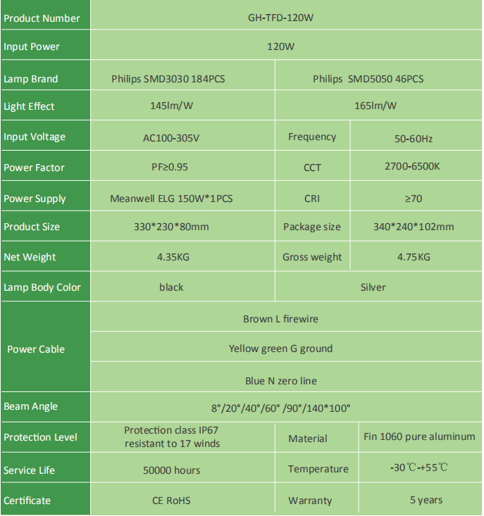 50/60Hz LED Flood Lights High Mast Lighting 120W For Tunnel / School Playground