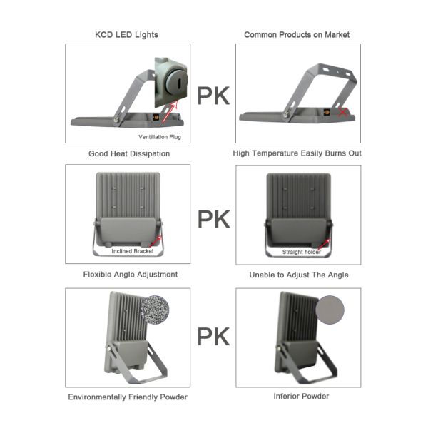 Slim Protable Solar Flood Light 20W Super Bright LED Floodlight for Warehouse Factory