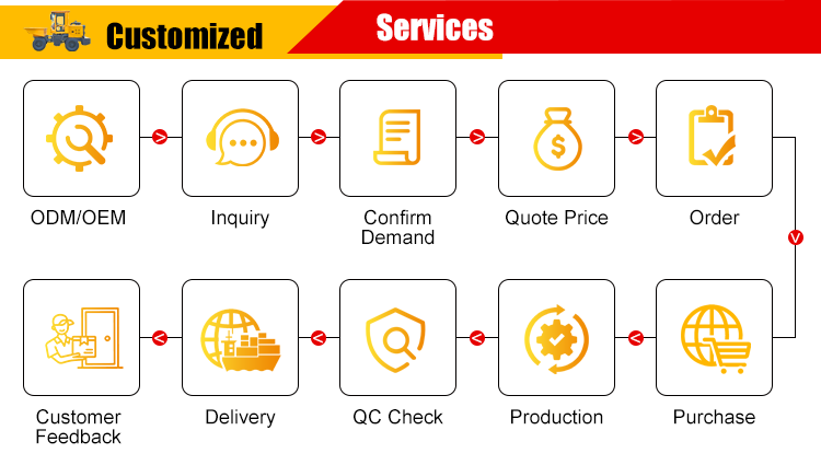 Mini Mining Dumper 4 Wheel Self Loading Ride-on Construction Site Dumpers Loaders Concrete Cement Dumper Price