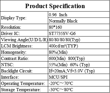 Custom Design 0.96 Inch TFT IPS LCD Display 400cd/M2 Luminance For Industrial Applications