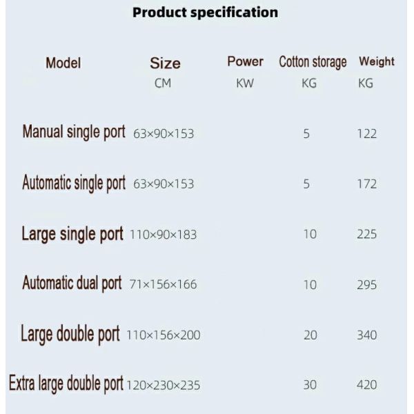 Industrial Polyester Fiber Pillow Stuffer Machine Cotton Stuffing Machine