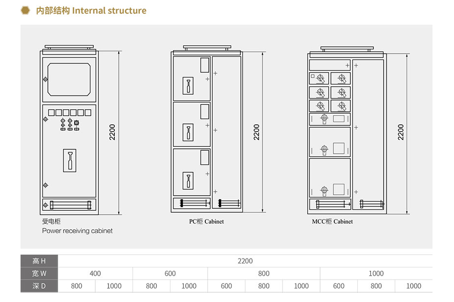 GCS Low Voltage Switchgear Withdrawable Large Capacity Electric Distribution Board