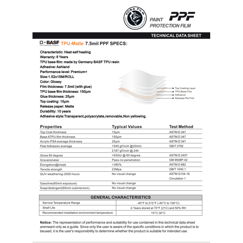 Removable Waterproof Color TPU PPF Film Stretchable UV Proof Car Paint Protection with Weather Guard Layer