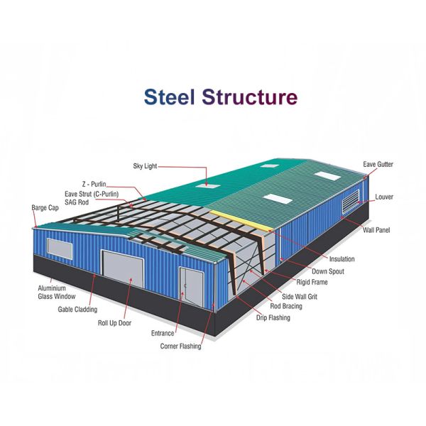 Fire-Retardant Prefab Multi-level Steel Frame Building Custom Size for Office & Workshop Integration