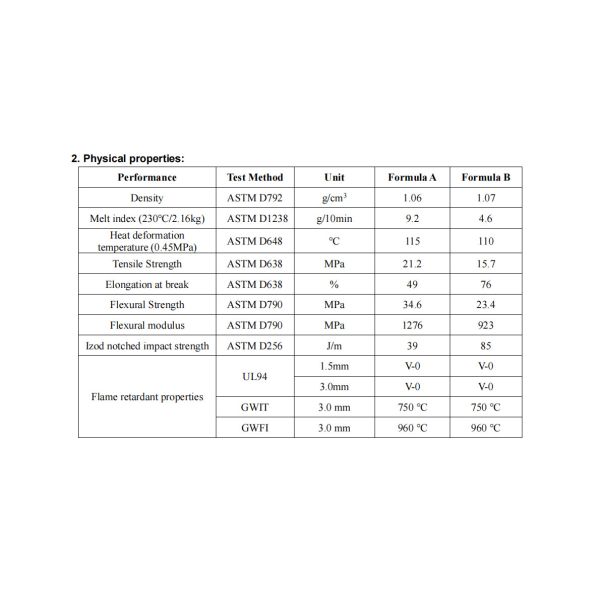 HF-900A Halogen-Free Environmentally Friendly Flame Retardant For Polyolefin