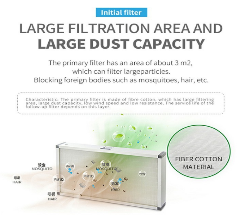 100W 250CMH Heat Recovery Ventilator With G4 Primary Filter